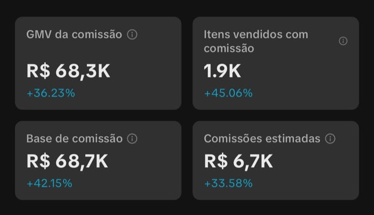 Resultado da conta 1 com R$68,3 mil em GMV e R$6,7 mil em comissões estimadas
