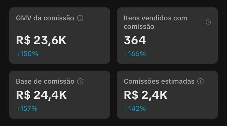Resultado da conta 2 com R$23,6 mil em GMV e R$2,4 mil em comissões estimadas
