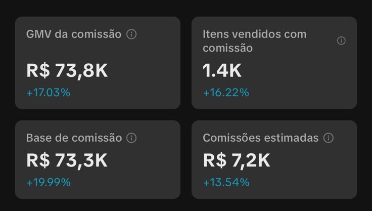 Resultado da conta 3 com R$73,8 mil em GMV e R$7,2 mil em comissões estimadas